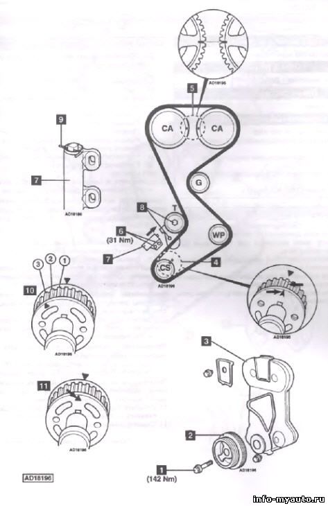   Chrysler  Crutser 2,0 2000-2005