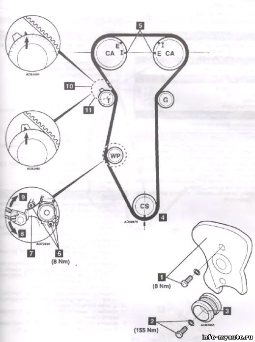   Daewoo Nexia 1,5 DOHC; Espero 1,5 DOHC  1995-1997  L4 DOHC