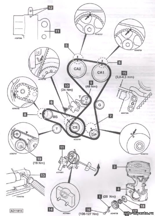   Mitsubishi Galant 2,4 GDI; Space Wagon 2,4 GDI; Space Runner 2,4 GDI