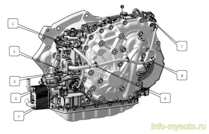 chery вариатор отзывы