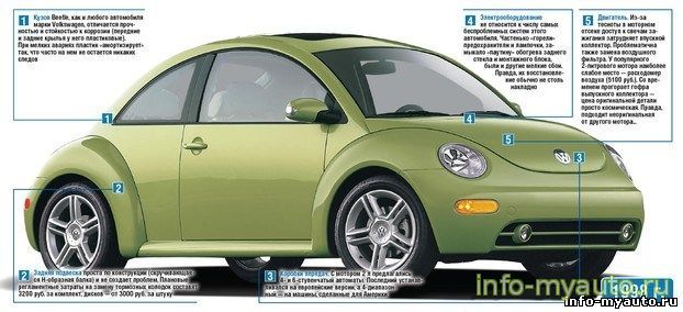 обслуживание Volkswagen Beetle с 1998 года