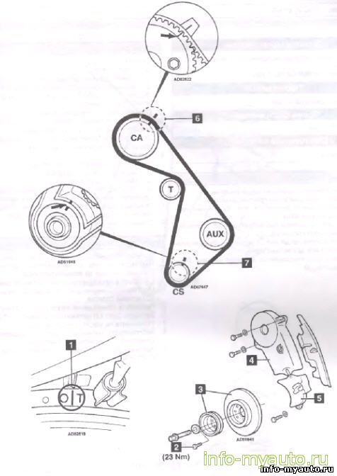 Замена ГРМ BMW Двигатель M20