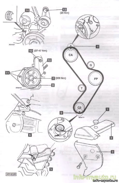 Замена ГРМ Fiat Ducato 2,8 JTD Двигатель 8140.43S