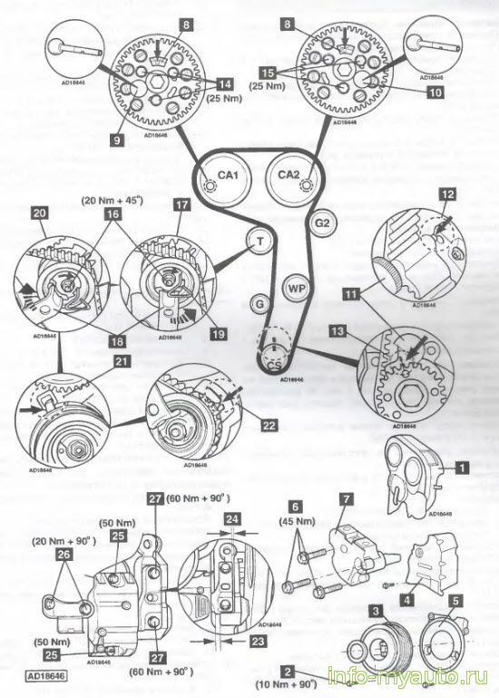 Замена ремня ГРМ Audi A3 двигатель 2.0 TDI PD
