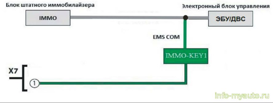 Параллельное подключение к EMS COM
