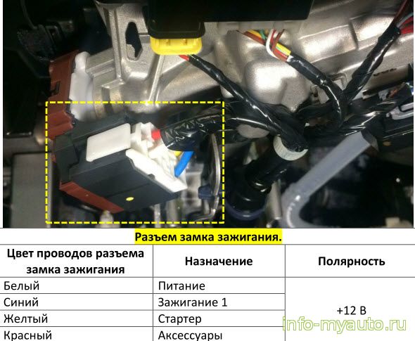Реализация функции автоматического запуска двигателя на Honda CR-V